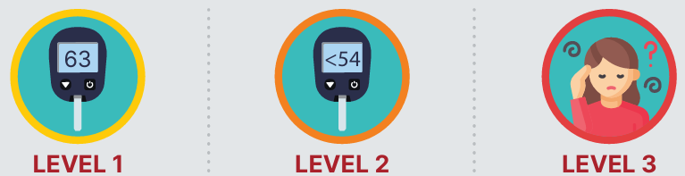 hypoglycemia